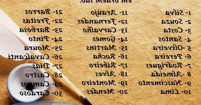 Os sobrenomes mais comuns no Brasil