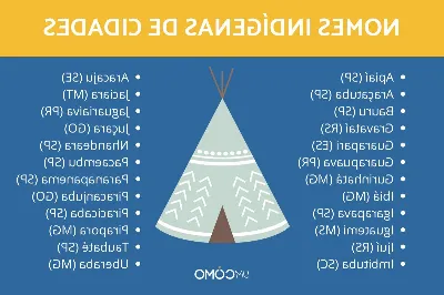 A história dos sobrenomes indígenas no Brasil