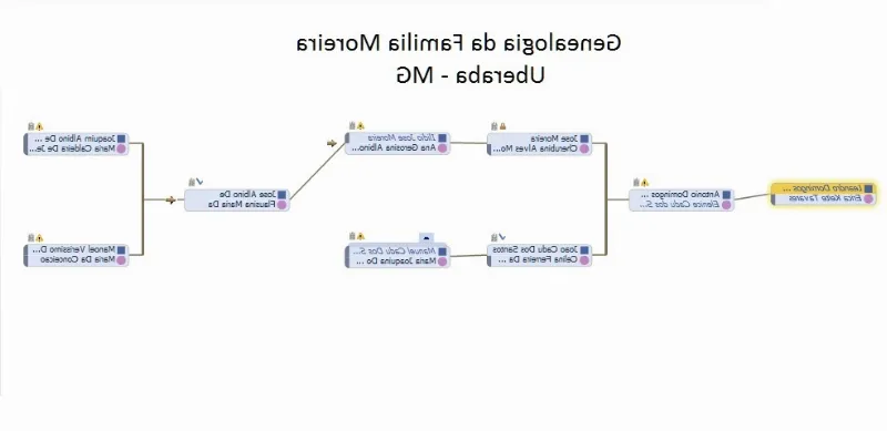 A linhagem real dos Moreira