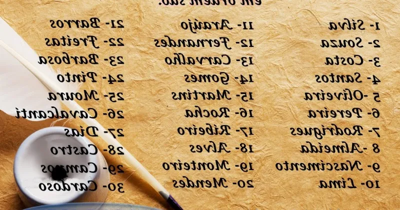 Os sobrenomes mais antigos do Brasil